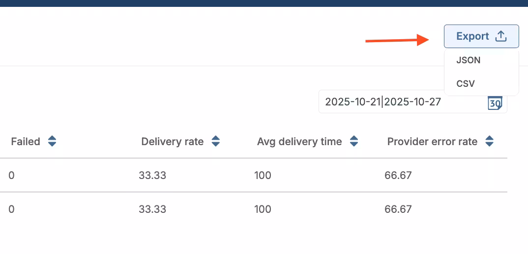 Export Quick Reports
